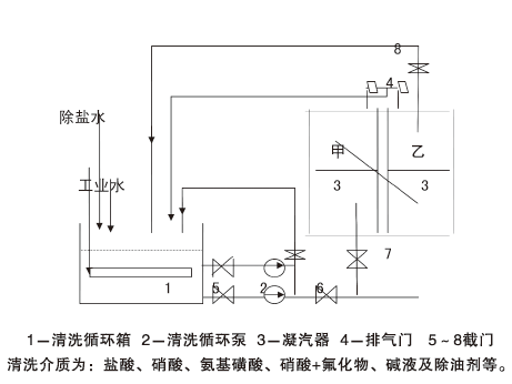 ϴW(xu)